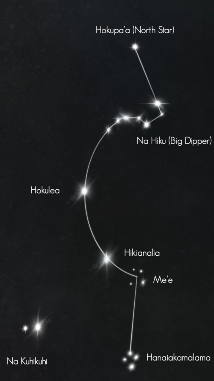 Star chart showing some constellations, labeled in Hawaiian.